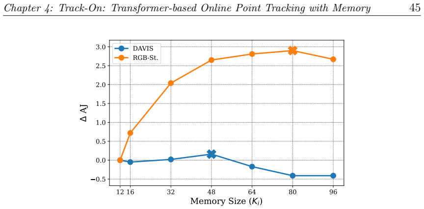 Figure 4.8