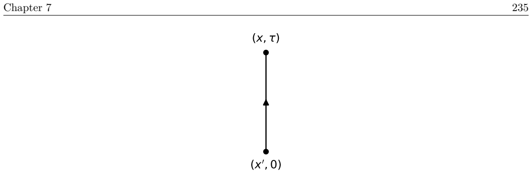 Figure 7.9