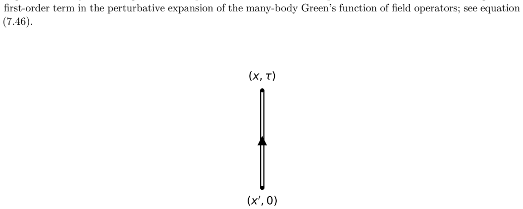 Figure 7.22