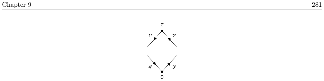 Figure 9.11