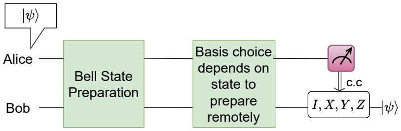 Figure 1.9