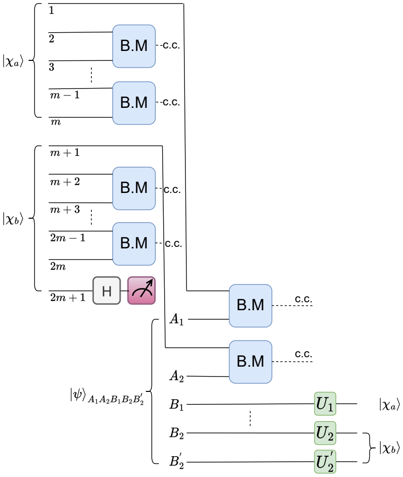 Figure 2.2