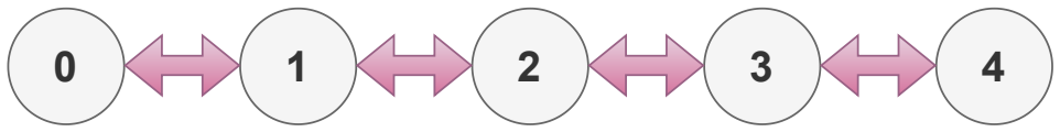 Figure 5.1