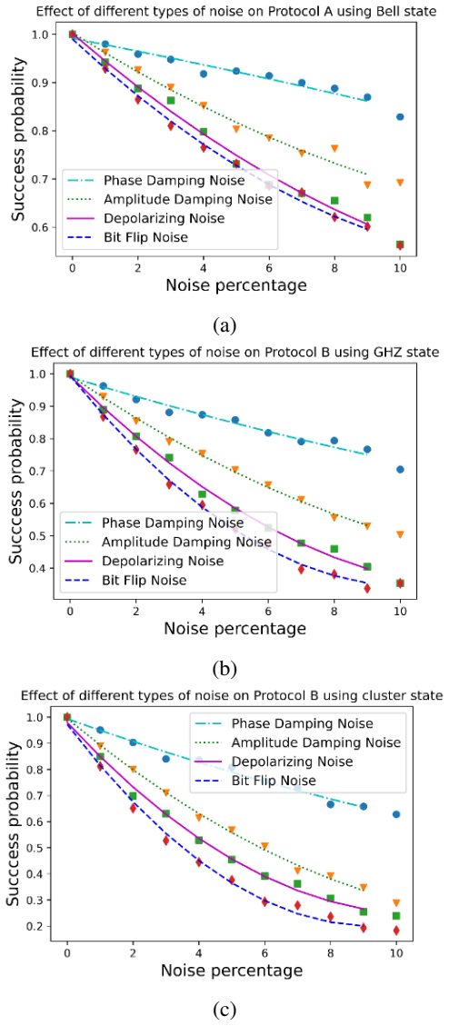Figure 5.6