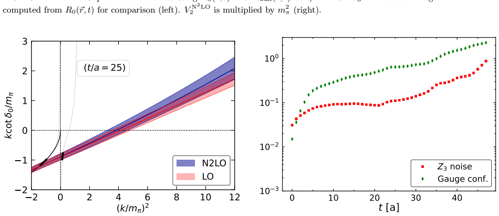 Figure 21