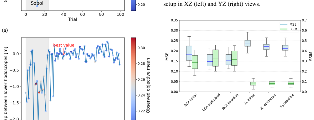 Figure 29
