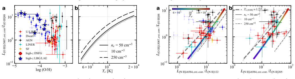 Figure 23