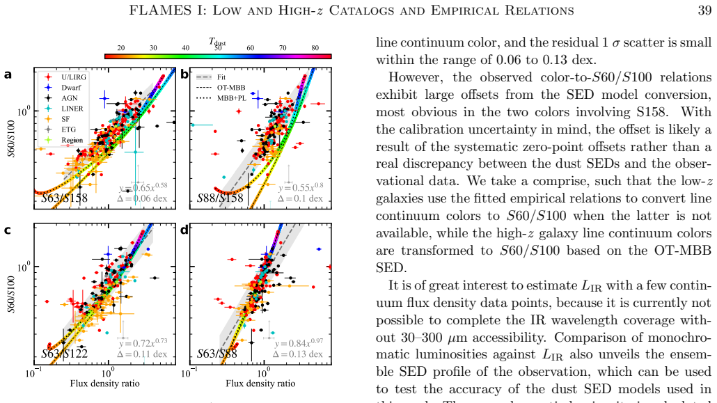 Figure 30