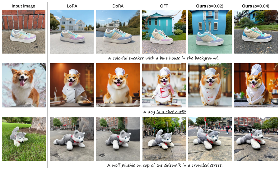 Figure 12