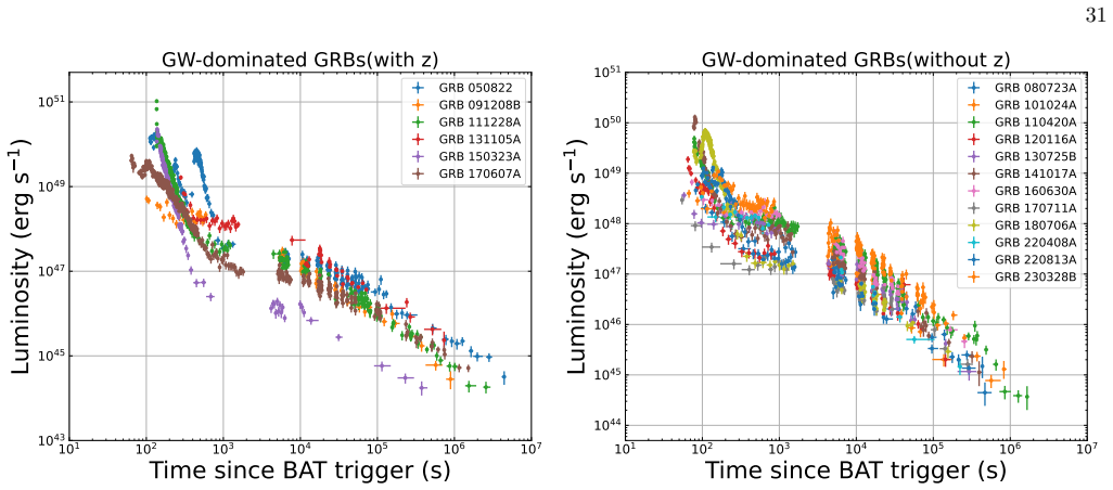 Figure 20