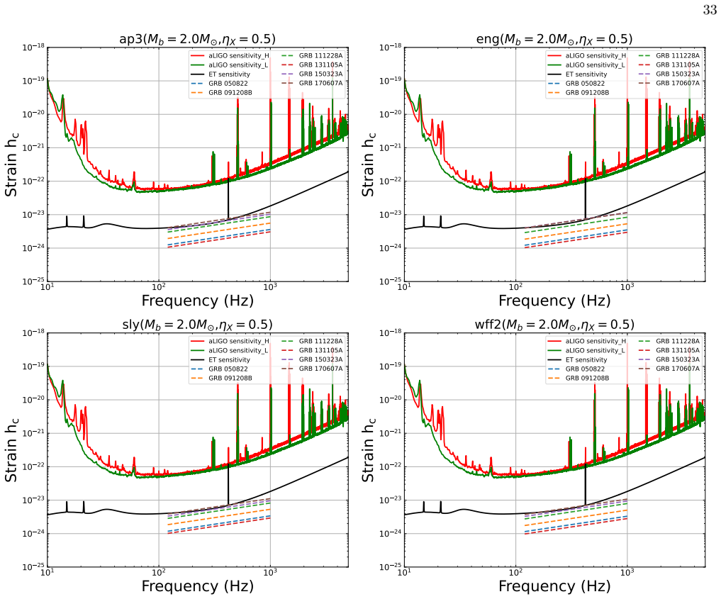Figure 22