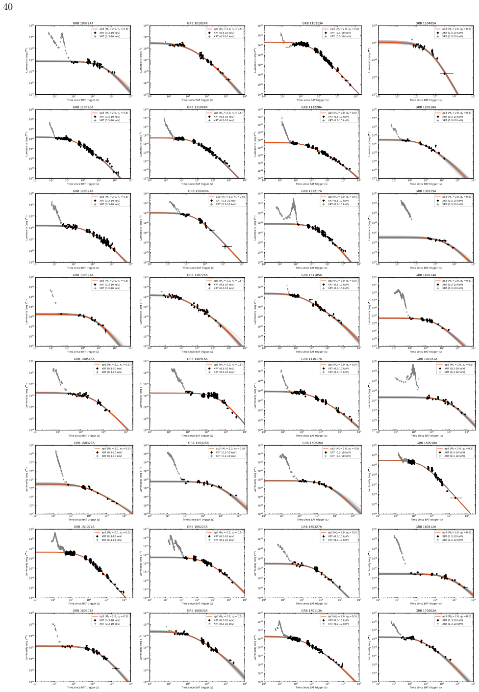 Figure 27