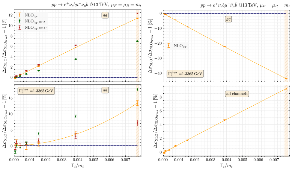 Figure 13