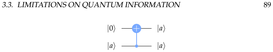 Figure 3.16