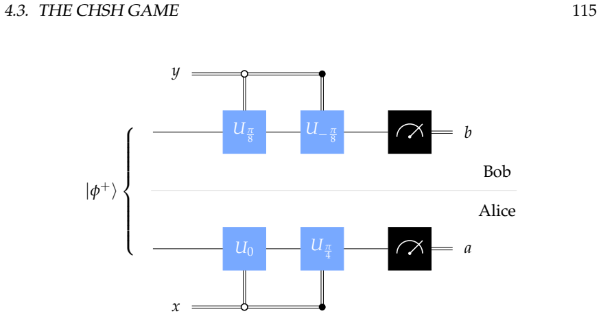 Figure 4.7