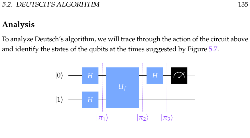 Figure 5.7