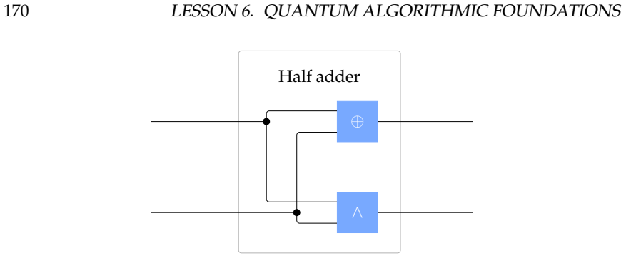 Figure 6.4