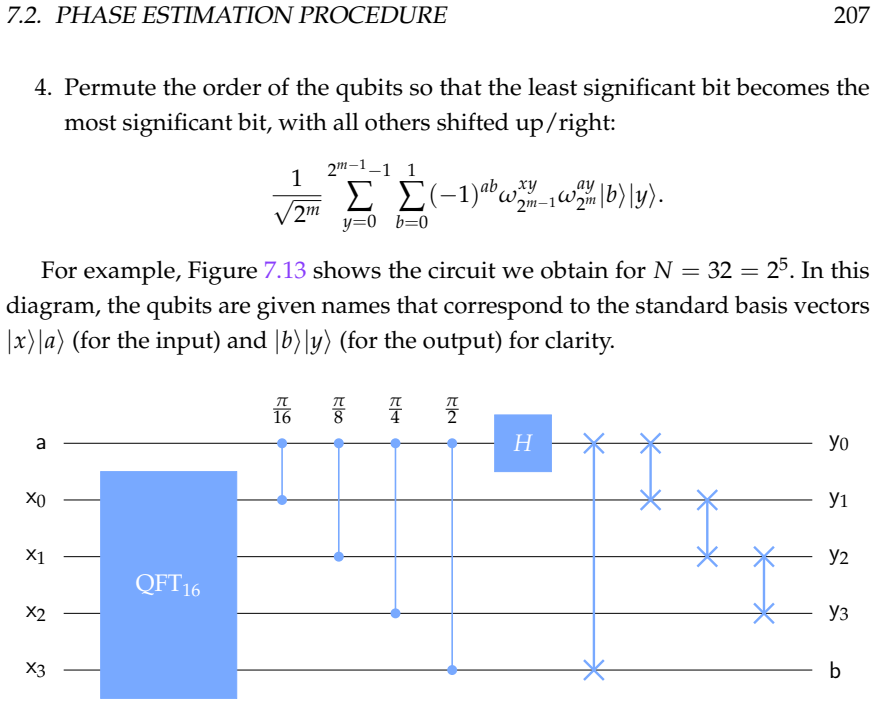 Figure 7.13