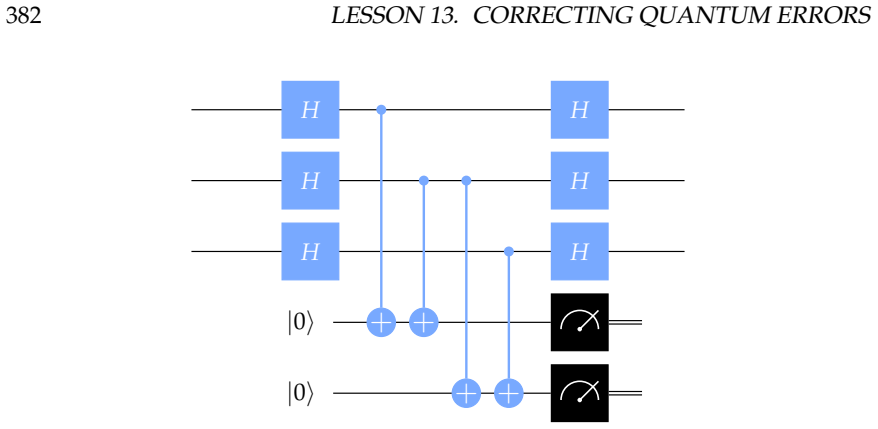 Figure 13.7