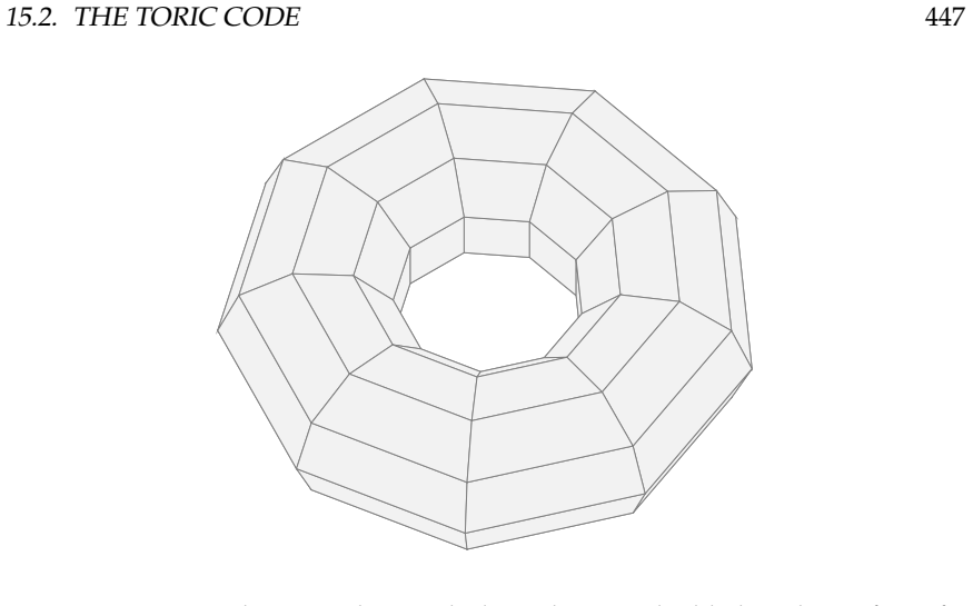 Figure 15.2