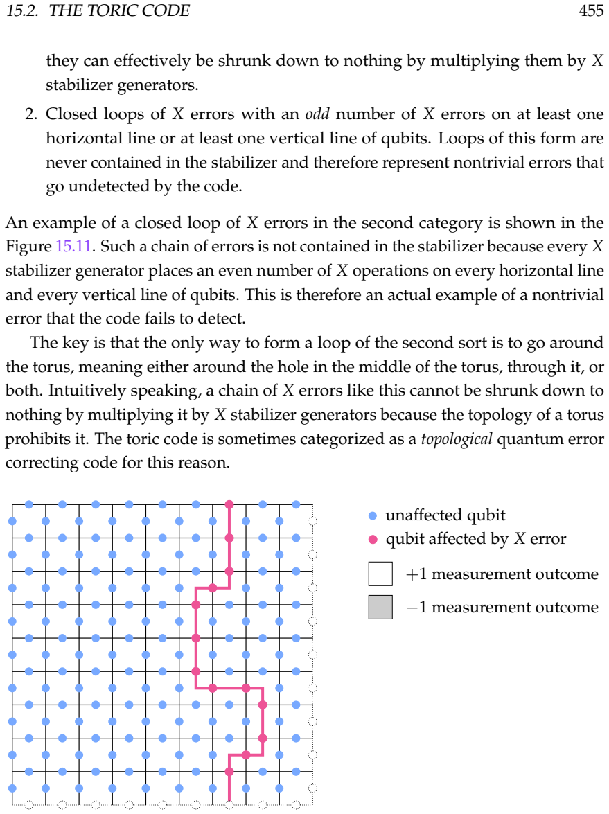 Figure 15.11