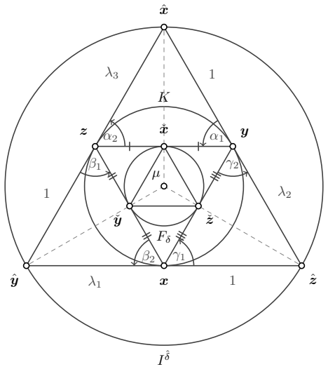 Figure 4.21