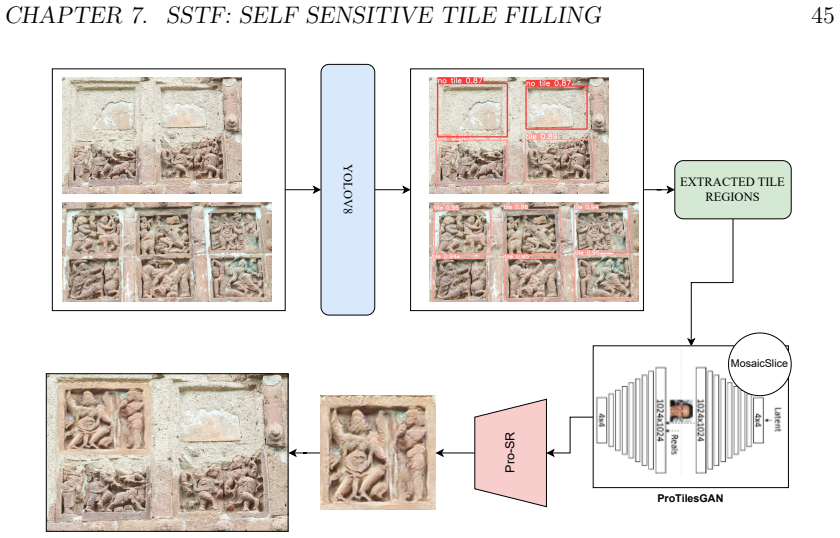 Figure 7.1