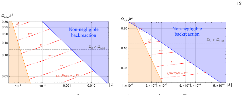 Figure 8