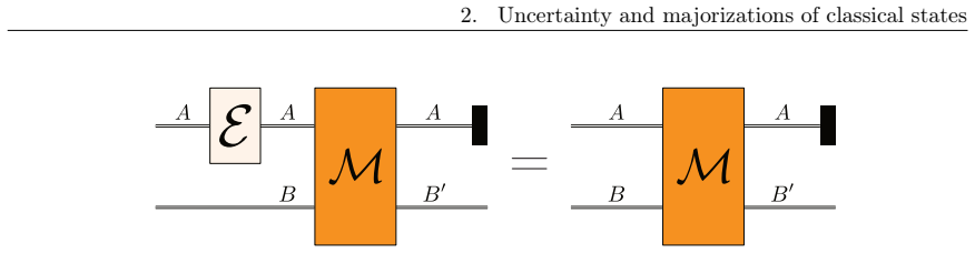 Figure 2.4