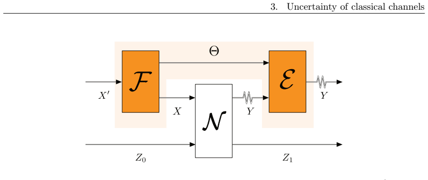 Figure 3.3