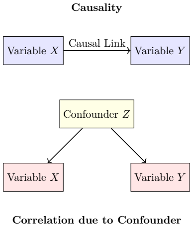 Figure 1.9