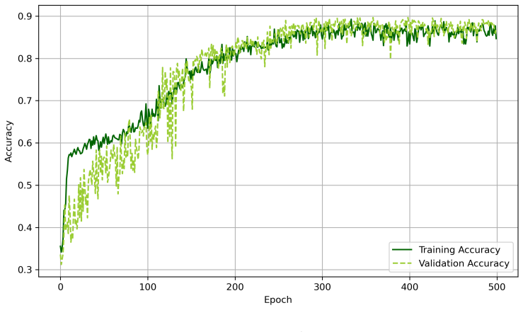 Figure 3.5