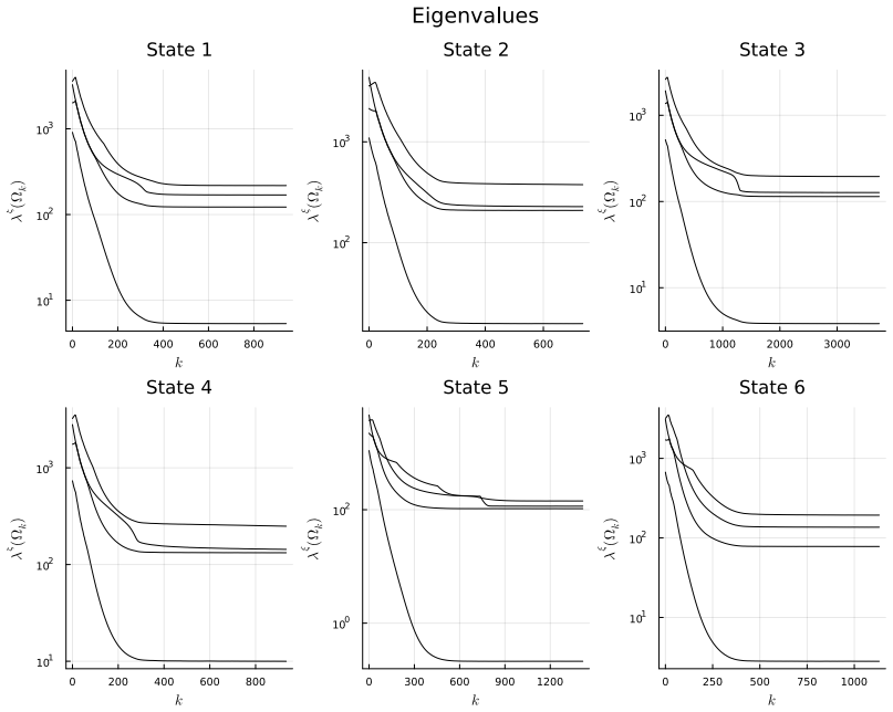 Figure 14