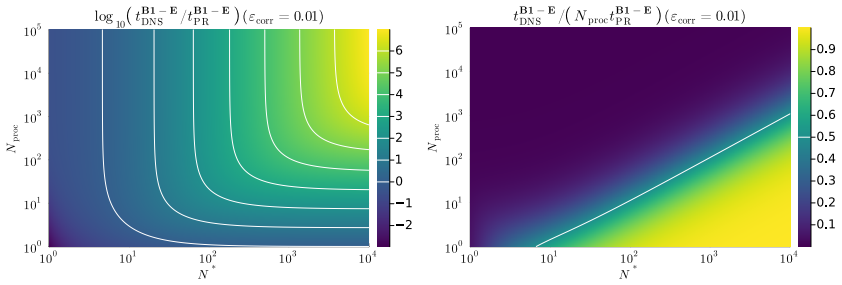 Figure 21