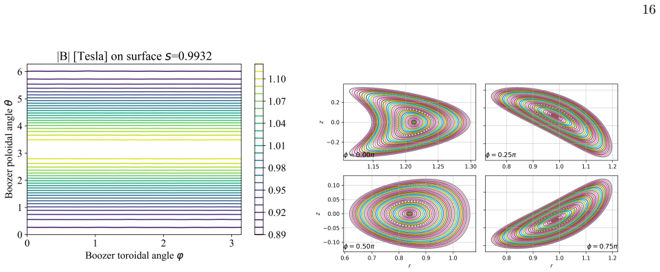 Figure 8