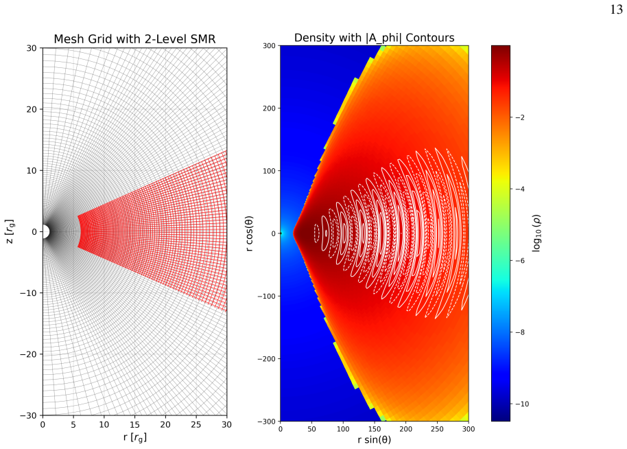 Figure 7