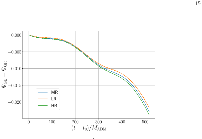Figure 9