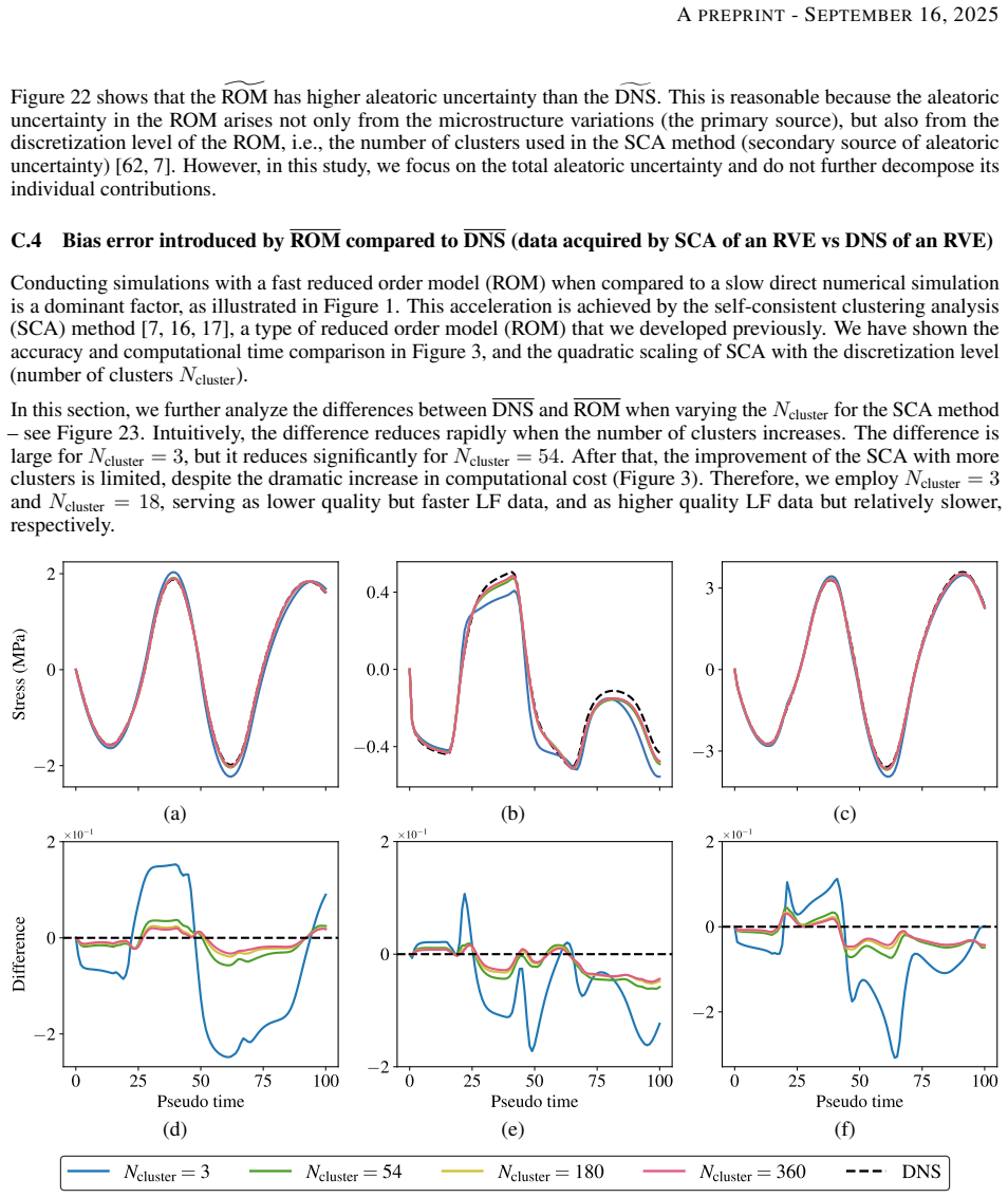 Figure 23