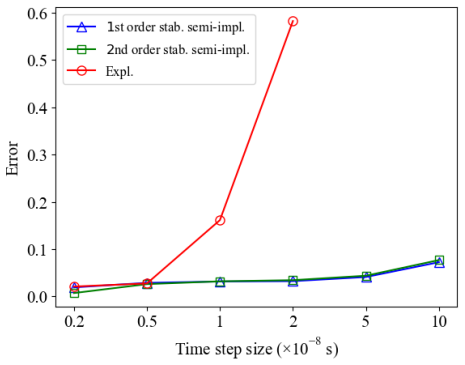 Figure 9