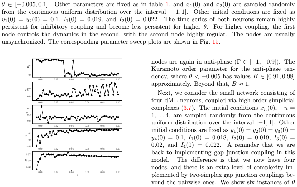 Figure 15