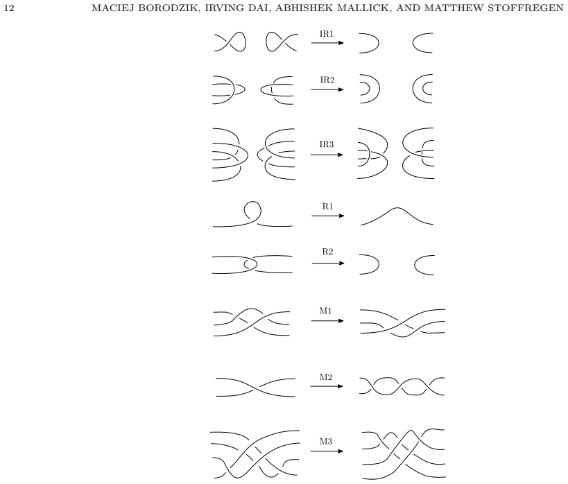 Figure 2.2