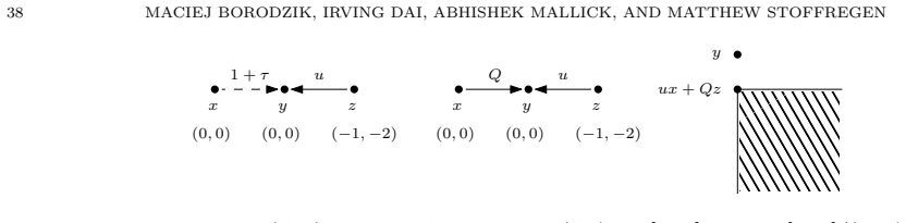 Figure 5.2