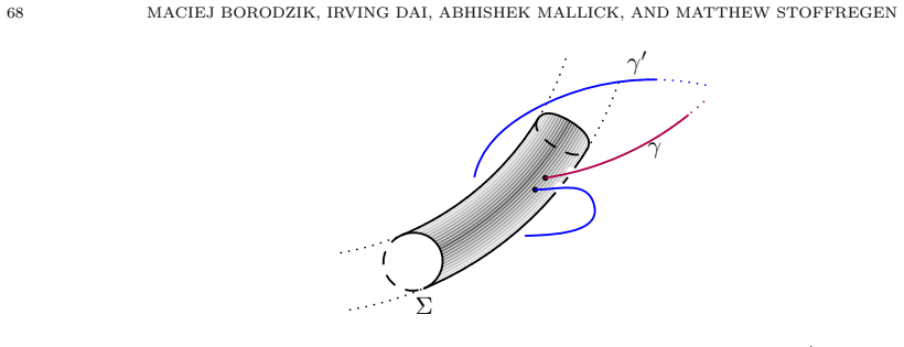 Figure 6.9