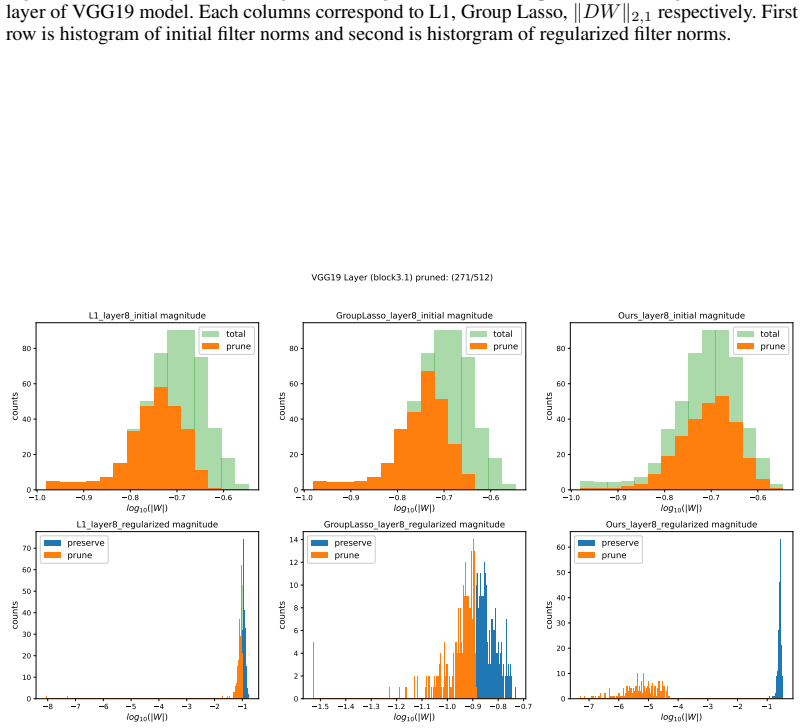 Figure 21