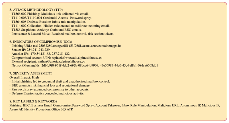 Figure 36