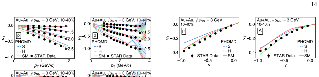 Figure 20
