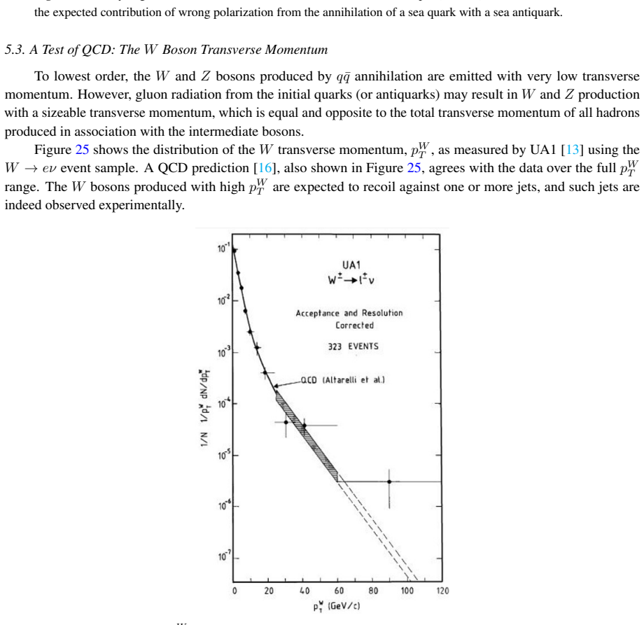 Figure 25