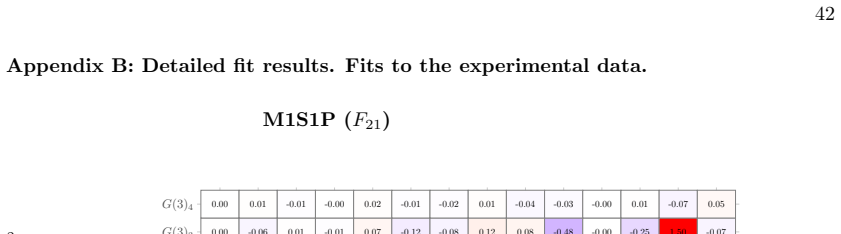 Figure 42