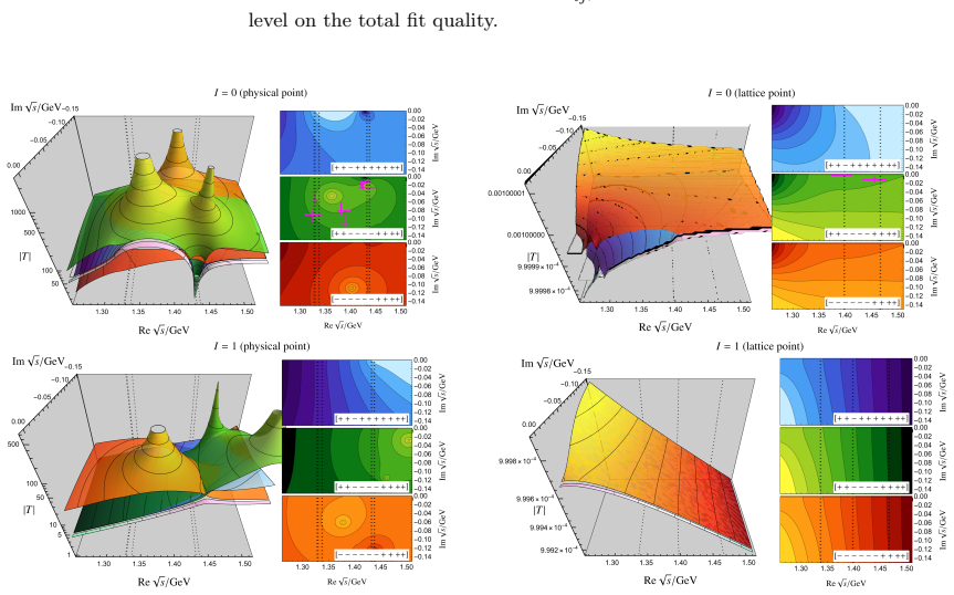 Figure 44
