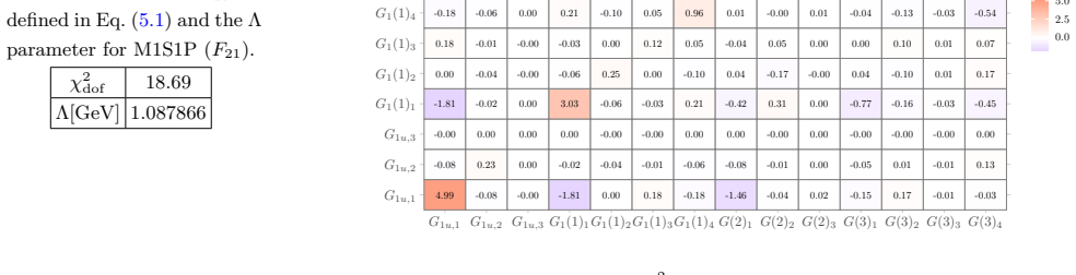 Figure 56